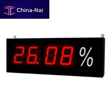 Process indicator SUR-W410 seriesvoltagetemperatureuniversal