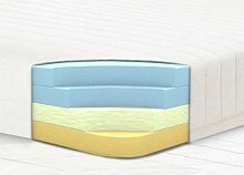 Double mattress PLUSfoammemory