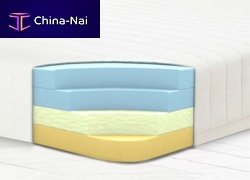 Double mattress PLUSfoammemory