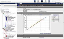 Test software GRANTA MI Compositesanalysissimulationdesign