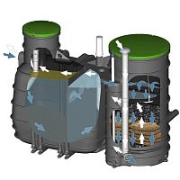 Biological sewage treatment plant MONOBLOCK V3compactpolyethylenefor domestic use