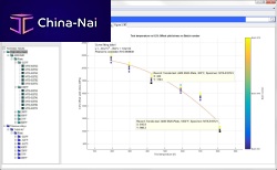 Data management software testsimulationdesign