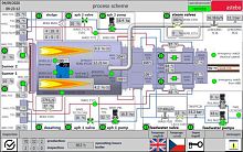 Boiler control system processdigitalautomatic