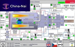 Boiler control system processdigitalautomatic
