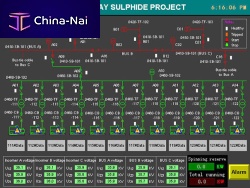 Monitoring control system protectioncentralizedpower plant