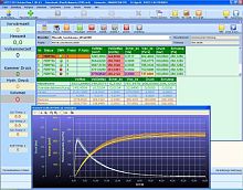 Parameterization software RubberViewcontrolmeasurementvisualization