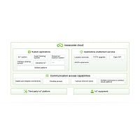 IoT Cloud platform Neoaccess development