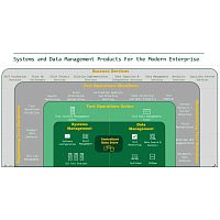 Management software SystemLink data managementtestanalysis