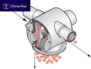 											Ball valve diverter