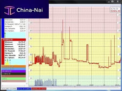 Measurement software NFAsoftreal-timeWindowsLinux